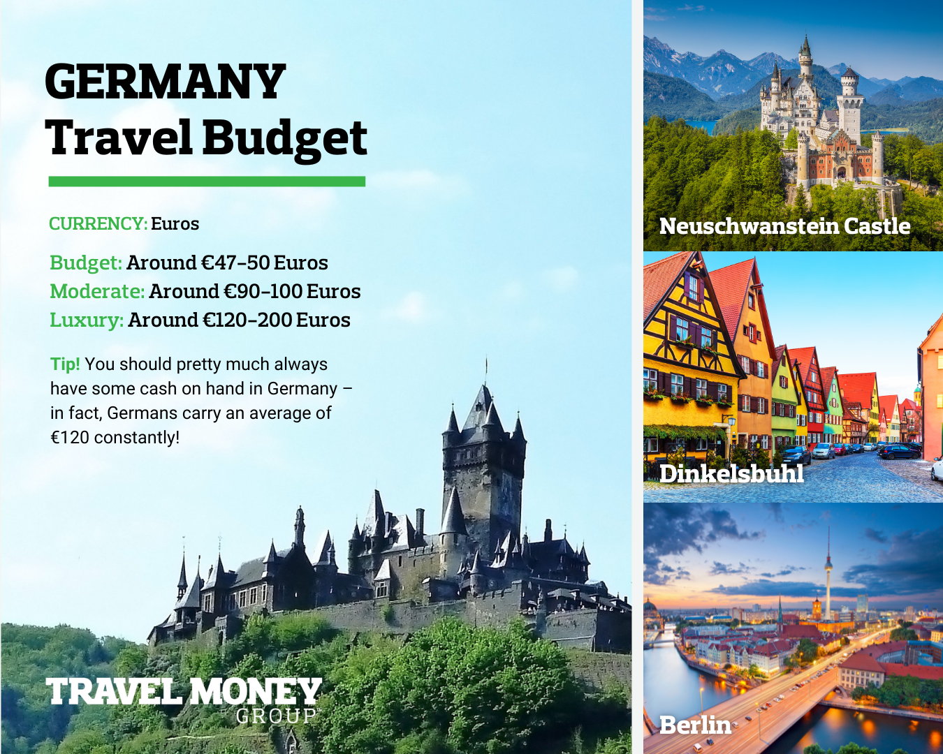 Germany Travel Budget Infographic