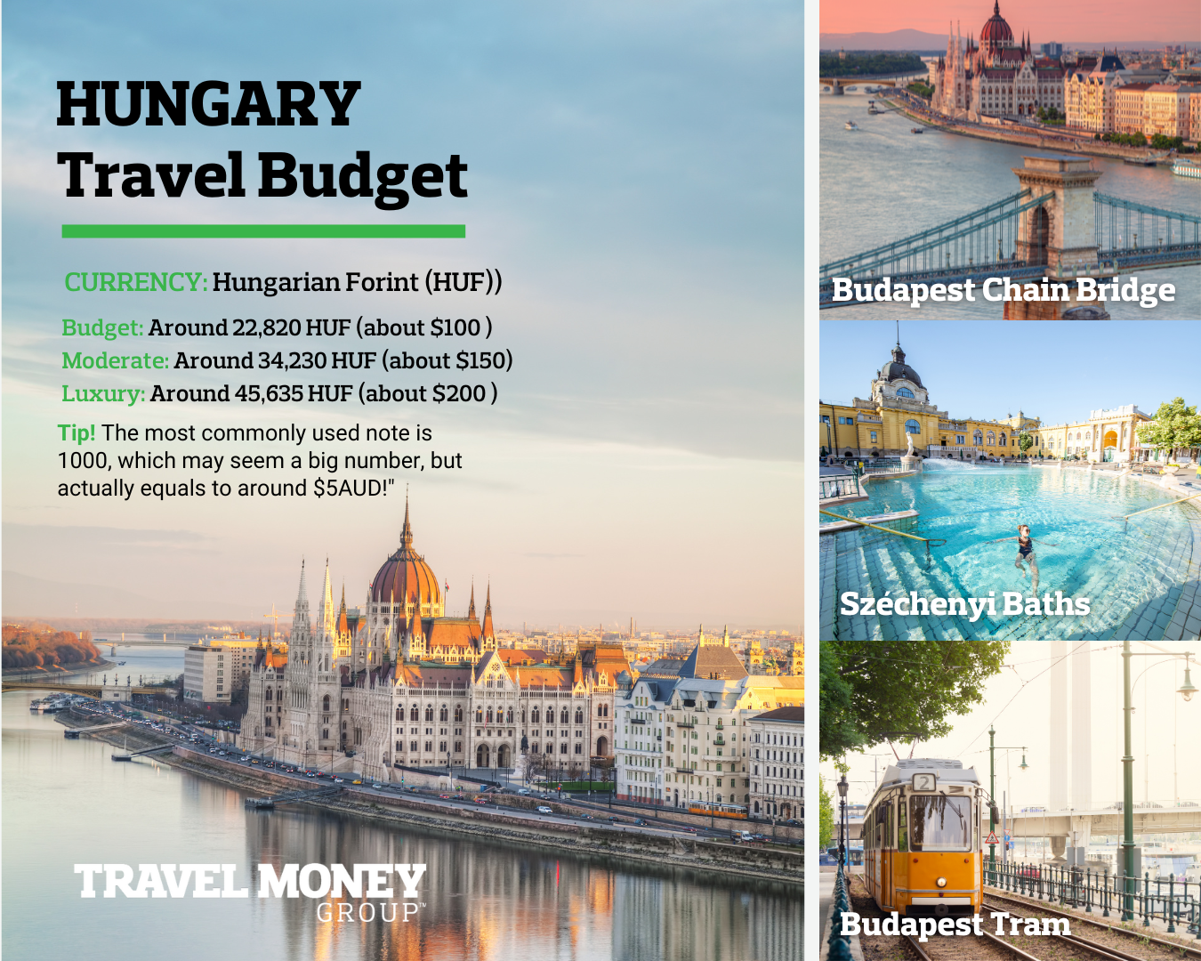 Hungary and Budapest Budget Guide Travel Infographic