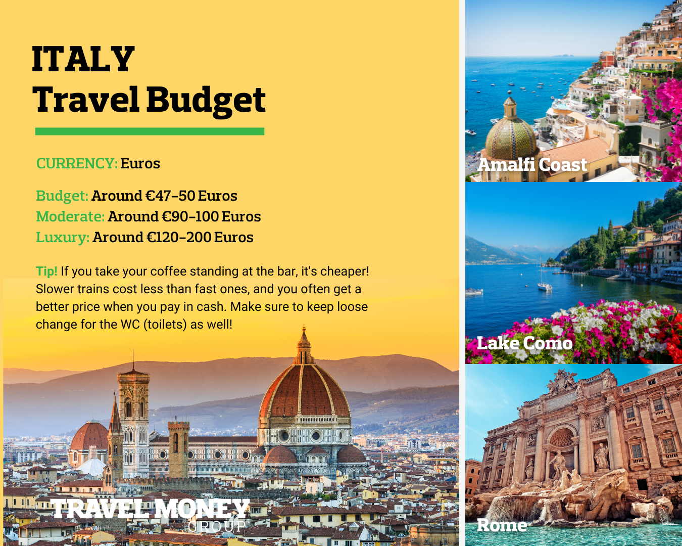 Italy Travel Budget Infographic