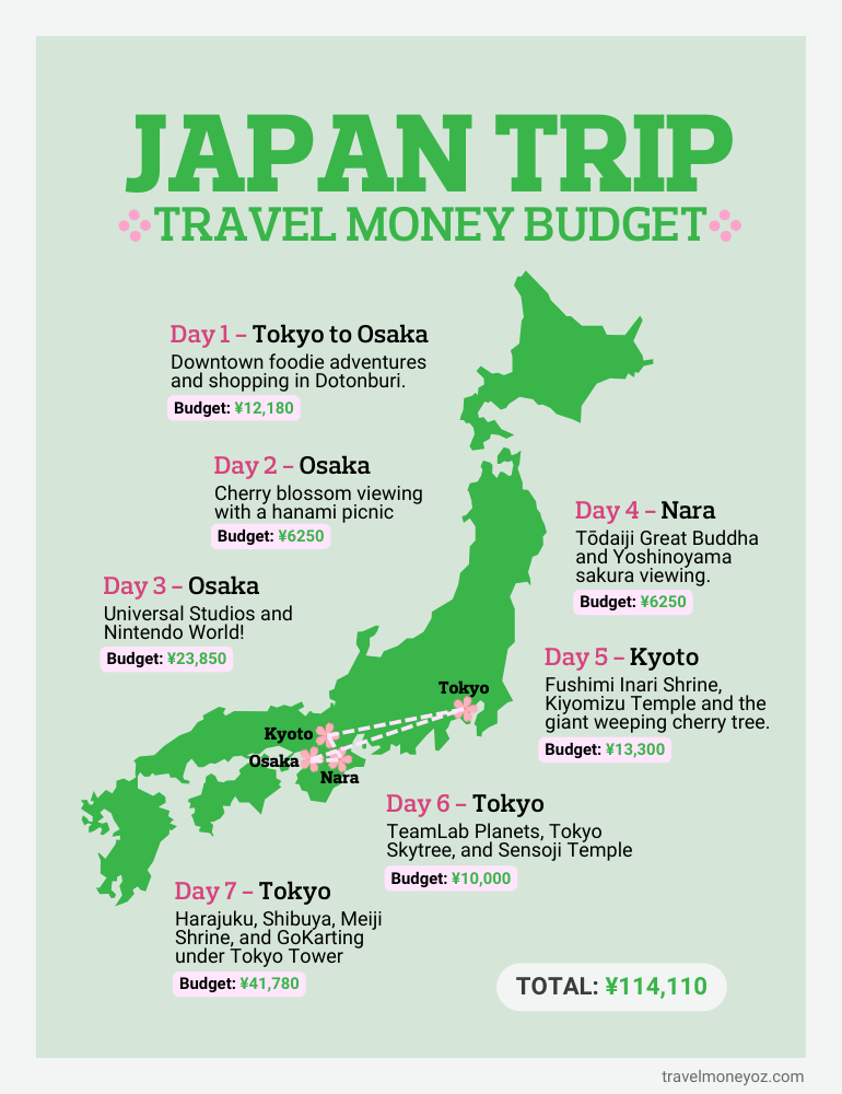 Japan trip holiday spending money budget infographic showing a map of Japan.