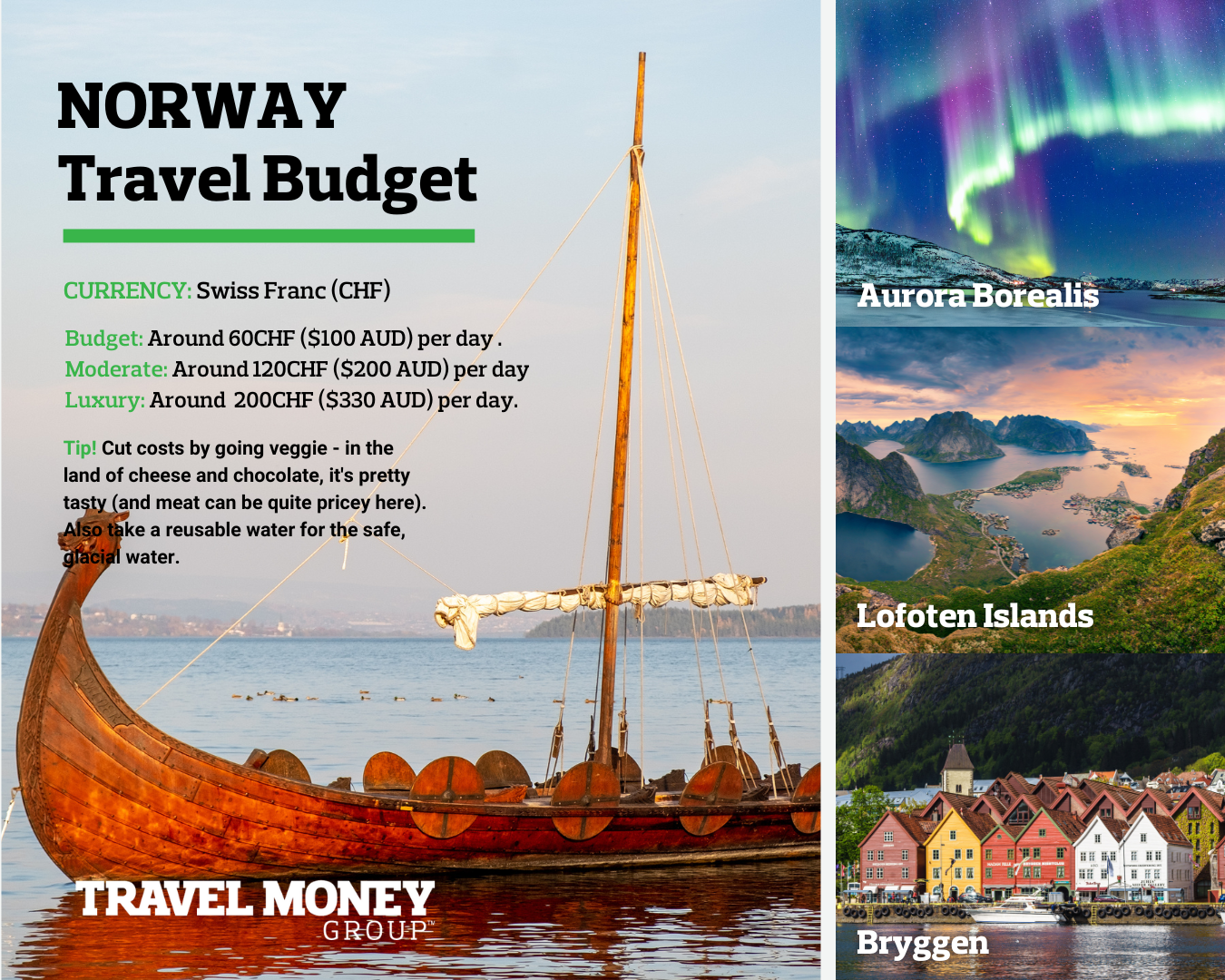 Norway Travel Budget Holiday Planner Infographic Trolltunga Bryggen, Lofoten Islands, Viking Church.