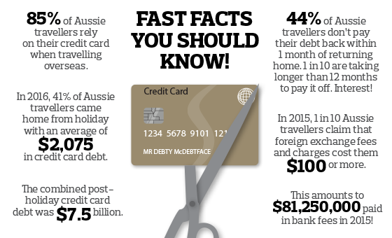 The Truth About Using Your Bank Card Overseas Travel Money Oz - tmg75820 tmoz bankcard blog infograph v3 png