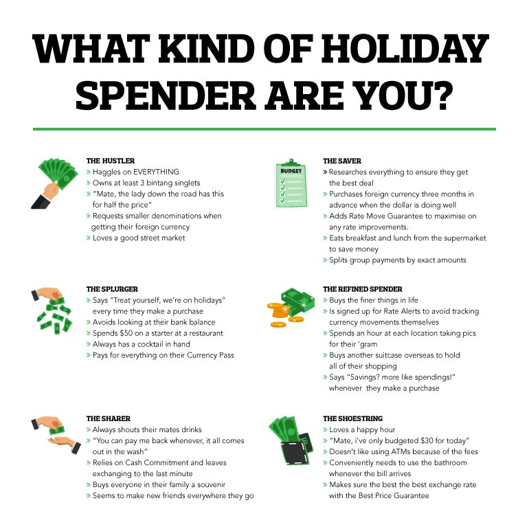 What kind of holiday spender are you meme?