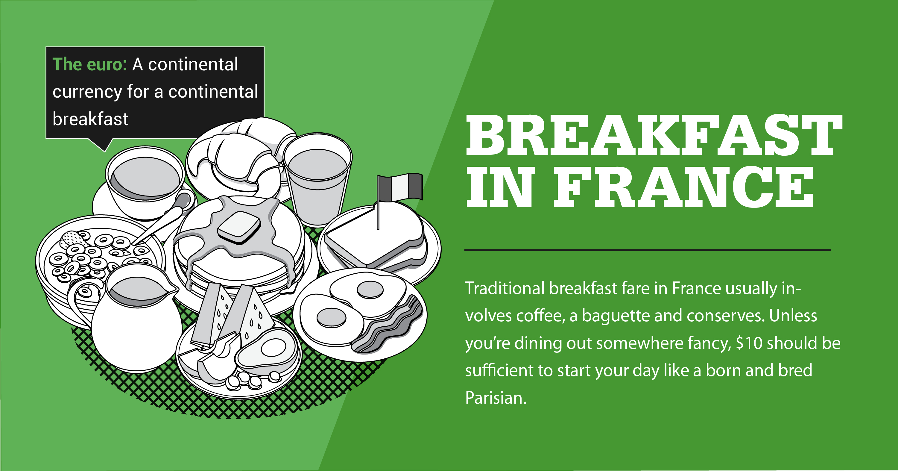 Breakfast in France 