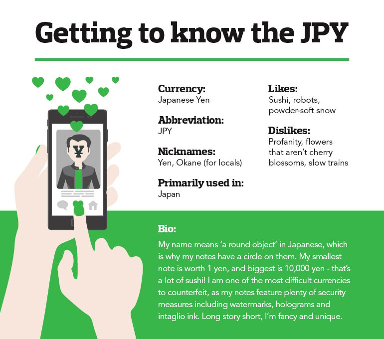Getting to know the JPY