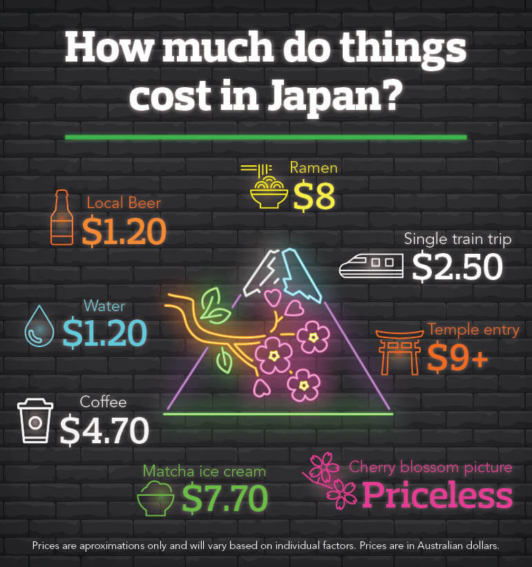 Japan Infographic