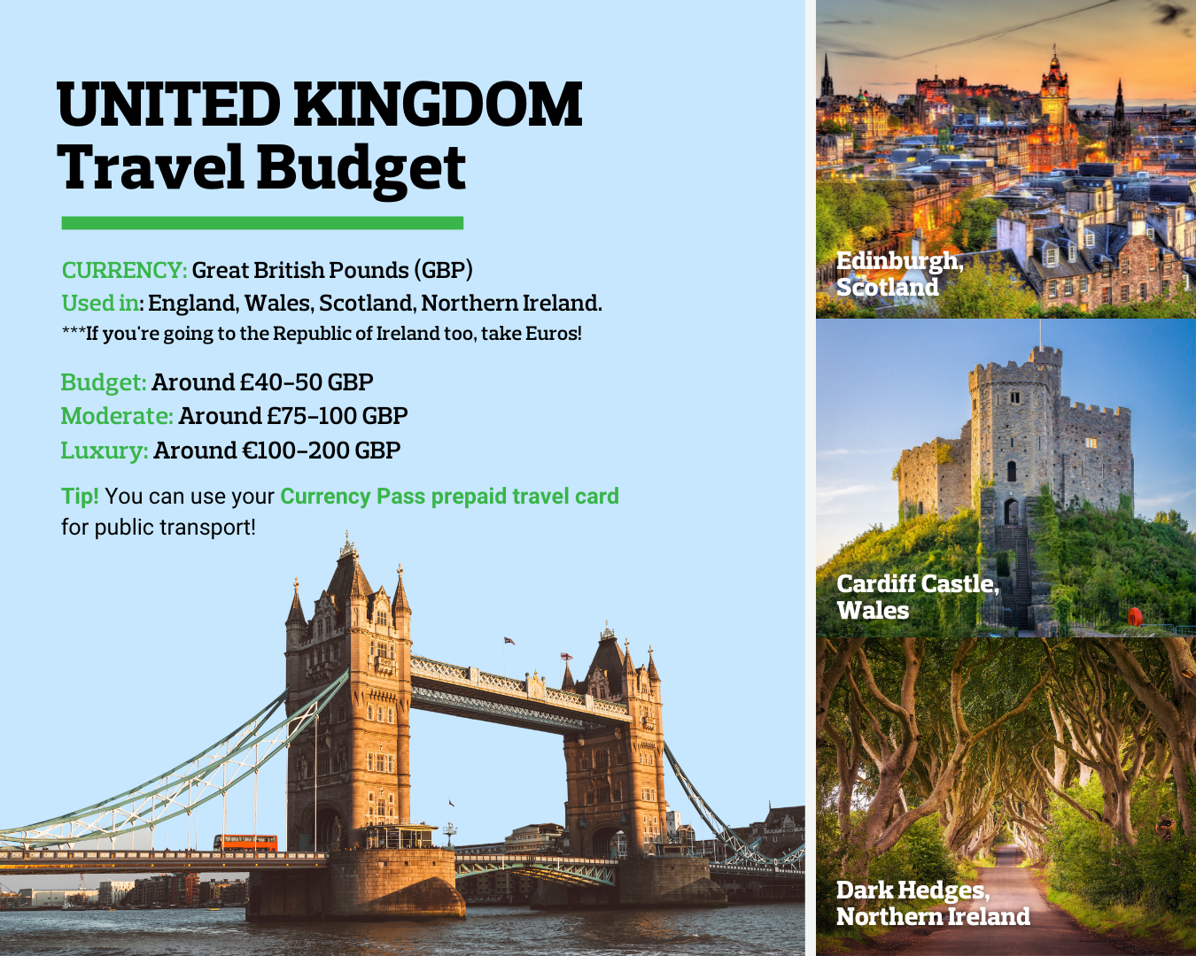 UK Travel Budget Infographic United Kingdom