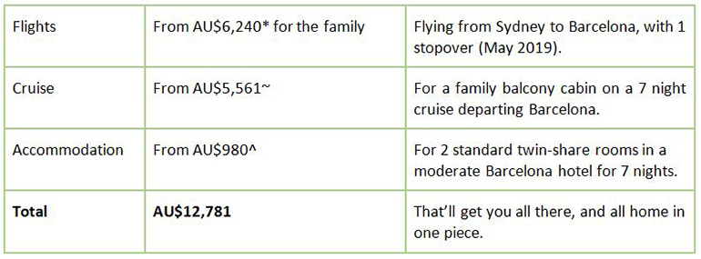 cruise costs