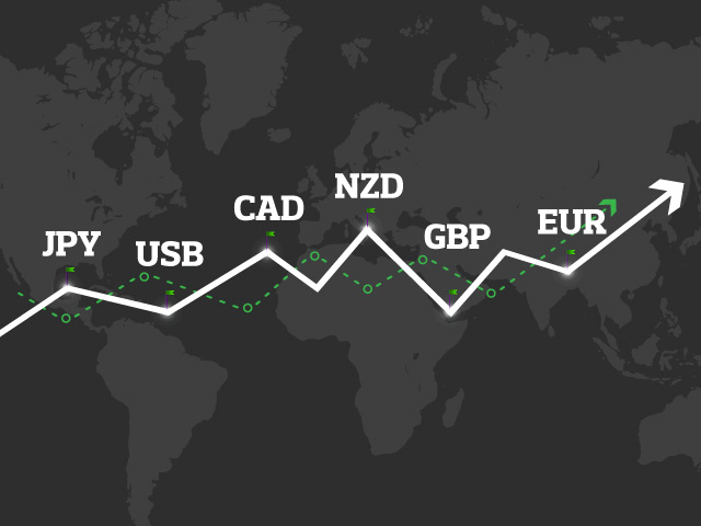 Aud Historical Rates Chart Travel Money Oz